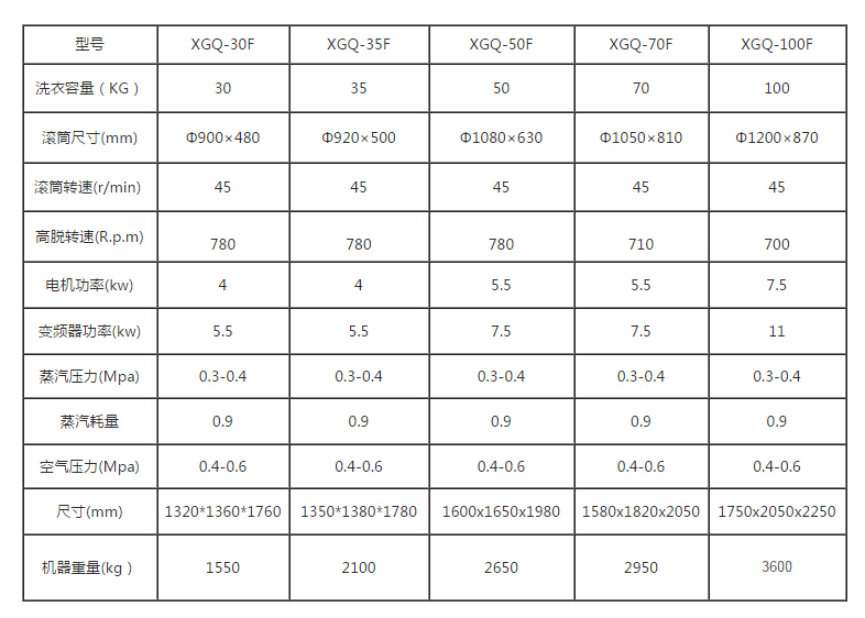 100kg���I(y��)ϴ�C�ĳߴ��С�Ƕ�����