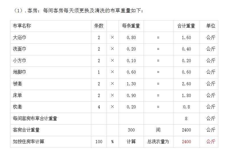 �Ƶ�300�g����Ҫ����ϴ���O�����ѽ�Q